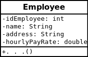 Employee UML Class