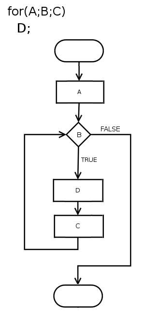 For loop diagram